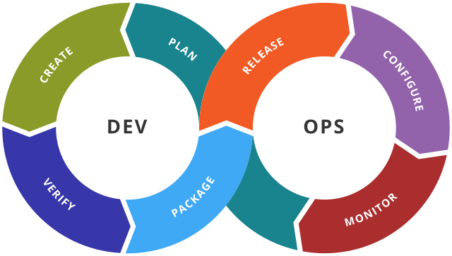 devops lifecycle