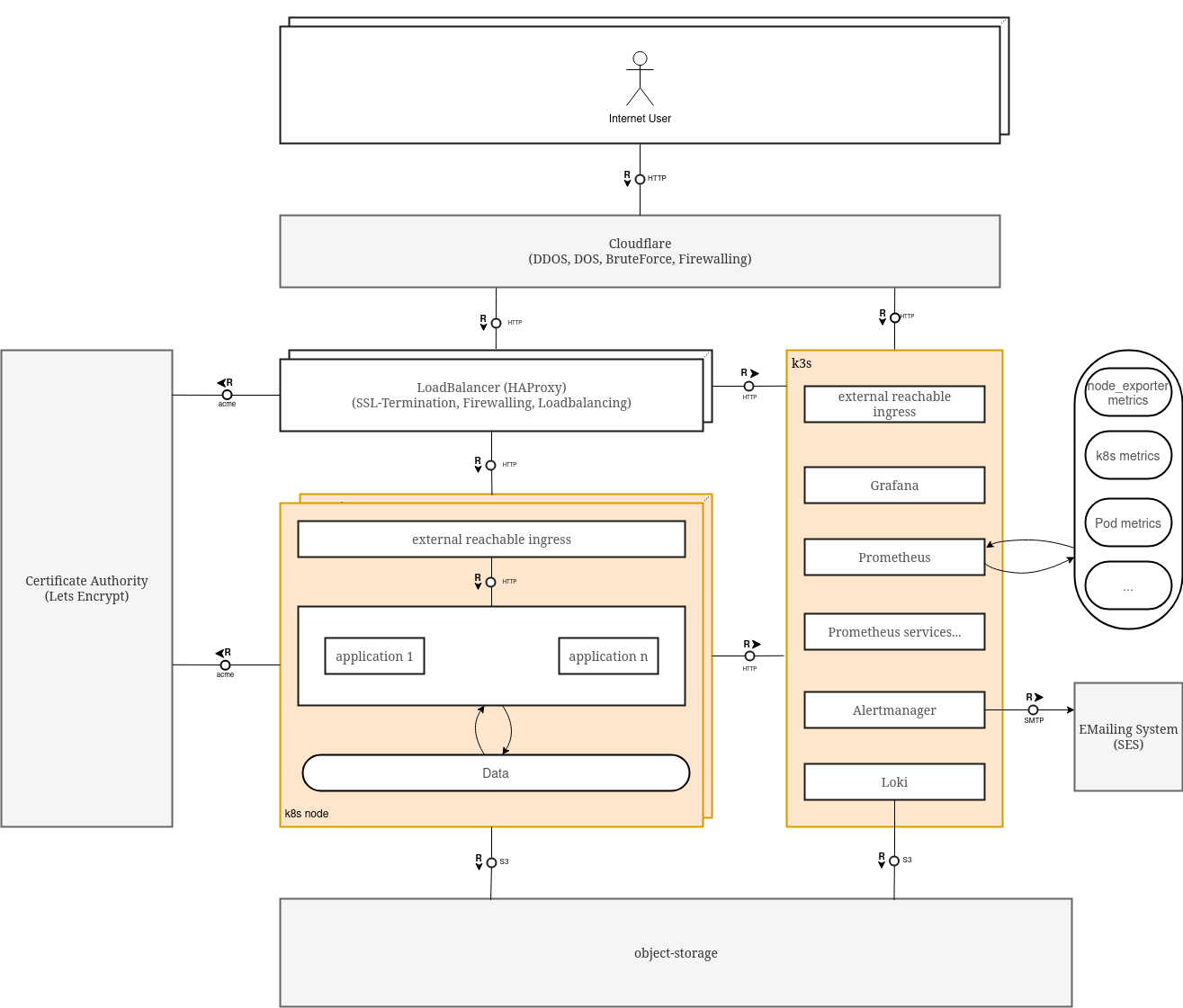 architectural components of infrastructure